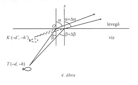 4. �bra